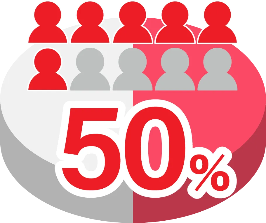 50%