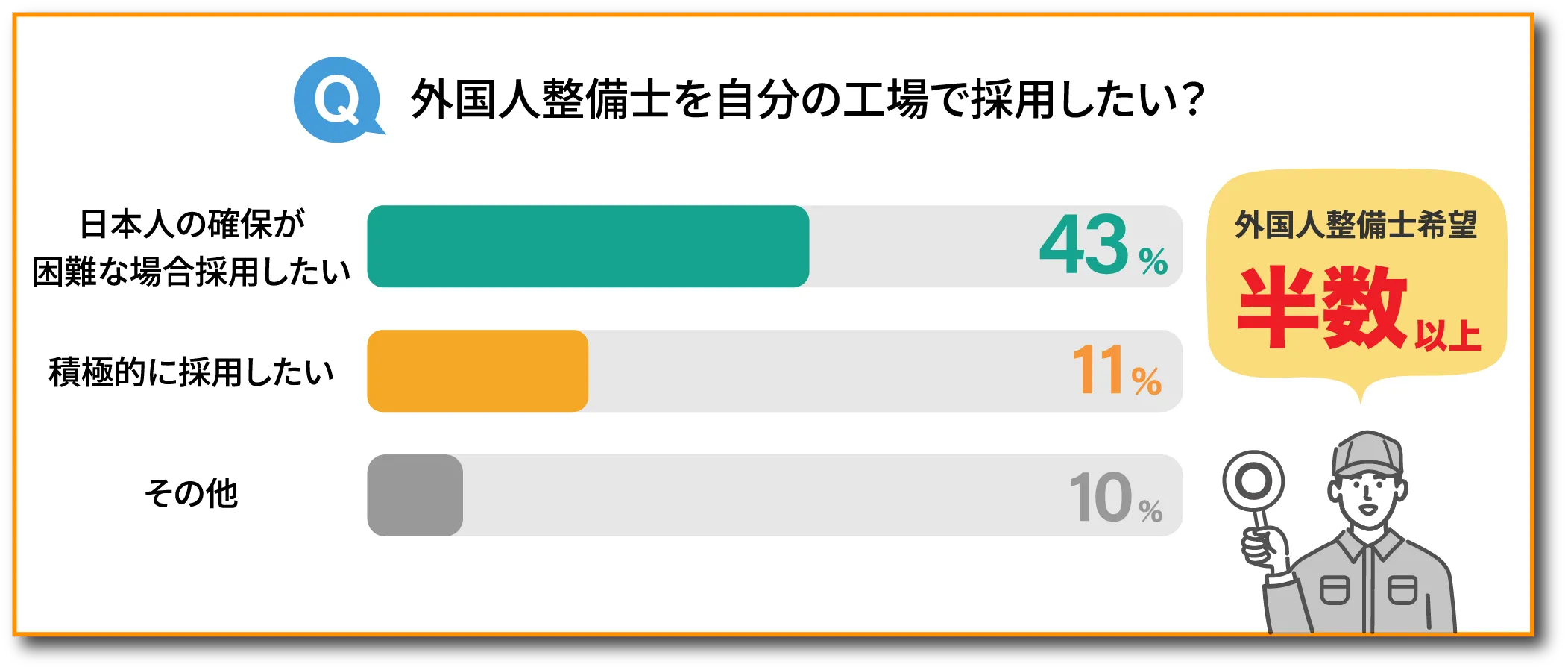 外国人整備士を自分の工場で採用したい？